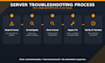 configure and troubleshoot your AWS ec2 linux server
