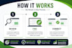 do manual contextual internal linking for your website