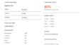 create professional project management templates