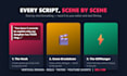 write a viral short drama script or video script for your reels