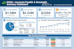 manage accounts payable and accounts receivable in excel
