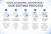 edit and proofread your scientific research paper