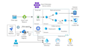 be your aws cloud architect for migration and infrastructure design