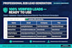 provide highly targeted b2b leads with verified email