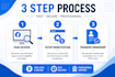 deliver a fully facebook content monetization setup page