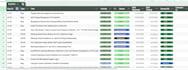 do uat testing and provide detailed bug report