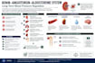 write well researched medical and pharmaceutical content