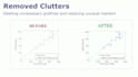 design graphs, plots, process flowcharts, and architectural block diagrams