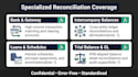 do financial and balance sheet reconciliation automation
