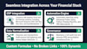 do management accounts, KPI dashboard and financial analysis