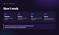 set up, secure and troubleshoot your linux server