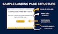 write SEO website content and persuasive sales copy