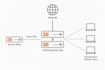 deploy and configure palo alto firewall policies