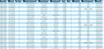 do excel data entry, data cleaning and visualization accurately