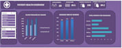 create healthcare excel dashboards and data visualization