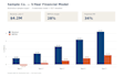 a 3 statement financial model and dcf valuation