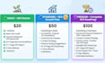 create a custom SEO strategy and roadmap for google rankings