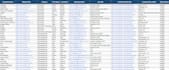 do b2b lead generation and linkedin research