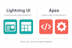 be your salesforce developer for scalable custom solutions