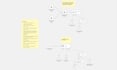 do n8n CRM integration, self hosted n8n API integration, n8n webhook, debug n8n