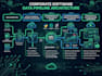 build an automated ai business intelligence dashboard and analytics platform