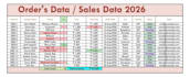 accurate data entry and excel data cleaning and sales data