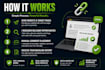 build manual niche relevant blog comment backlinks