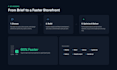 optimize and rebuild your shopify store with react