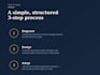 design your pmo framework and project governance processes
