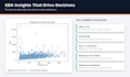 python data analysis and eda using pandas