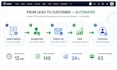 do zoho crm and zoho one setup, customization and automation