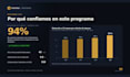 design professional powerpoint presentations and training decks