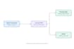 build your saas mvp with laravel and react