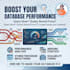 be your sql and database developer for all database needs