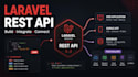 develop a laravel rest api and integrate third party apis