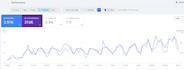 do a full website SEO audit and on page optimization