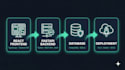 your full stack web app with react and fastapi