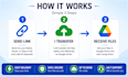 transfer files from baidu quark and aliyun to google drive