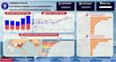 build an interactive and automated power bi dashboard