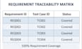 review engineering and technical documents