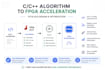 develop fpga hls designs using c cpp and vitis hls