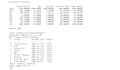 clean, analyze and visualize data using excel and python