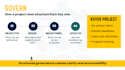 design professional biotech and pharma slides