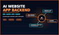 self hosted backend agent with db auth API elevenlabs voice revops CRM cro audit