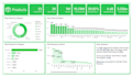 create interactive power bi dashboards and sales analytics