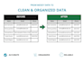 aaccurate data entry in excel and google sheets