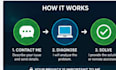 provide remote PC and windows technical support