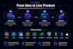 develop ai website, ai saas, ai web application, ai software developer