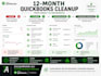 quickbooks catch up bookkeeping and cleanup