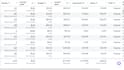 setup and manage facebook meta ads campaigns